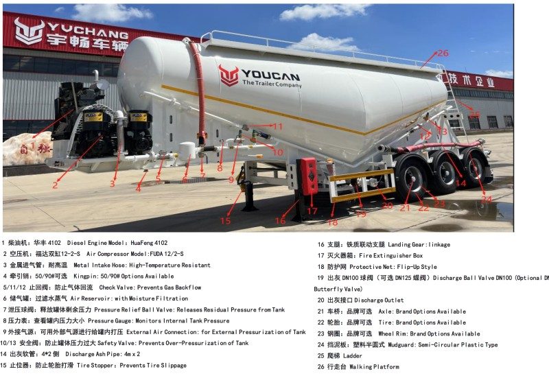 Annotated bulk cement trailer components